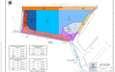 La fase II de la Nueva Terminal de Contenedores alcanza el último trámite antes de su licitación